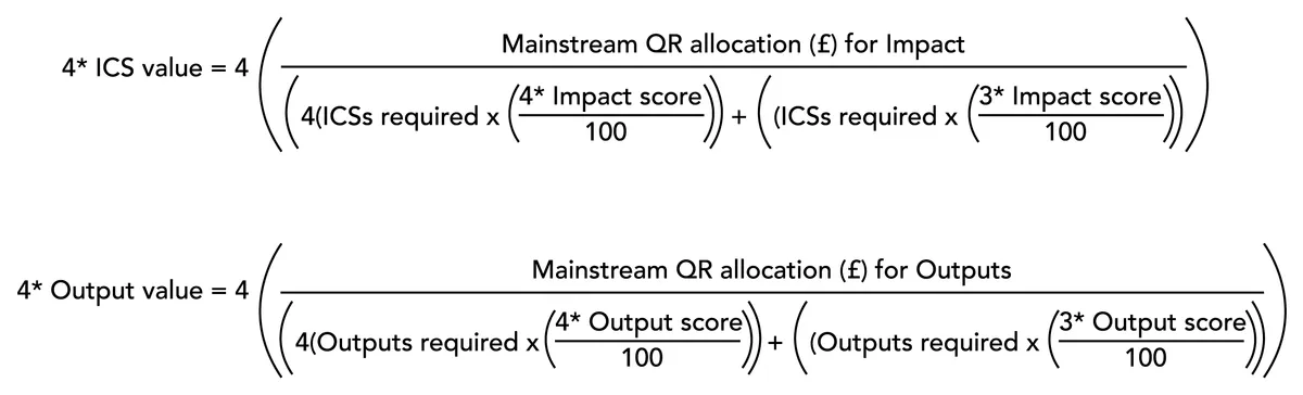 How much are REF2021 4* impact case studies and 4* outputs worth?