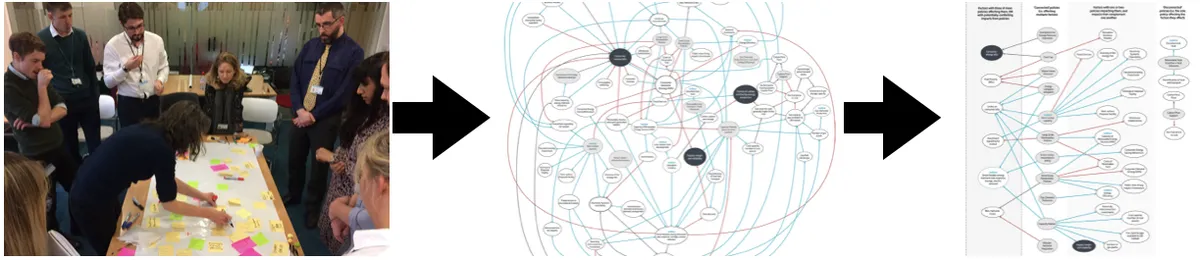 How to evaluate complex research impact