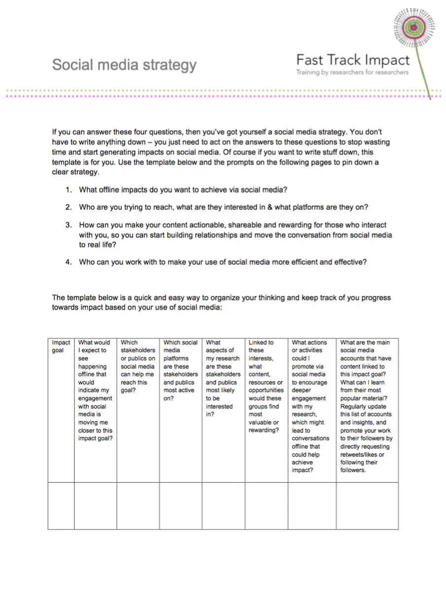 The Fast Track Impact Social Media Strategy Template