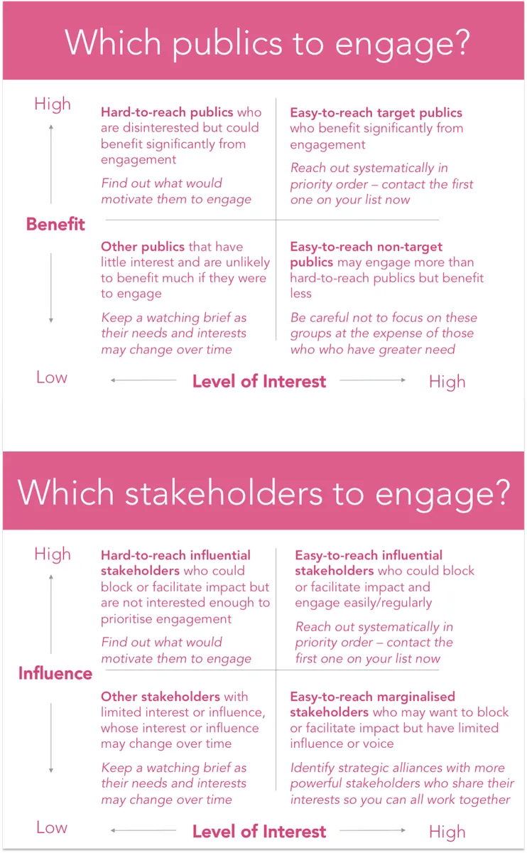 How to write a winning impact summary and pathway to impact